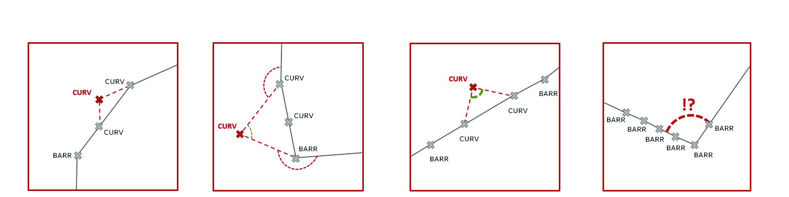 Algorithm decision diagram showing elbow type identification across four pipeline scenarios