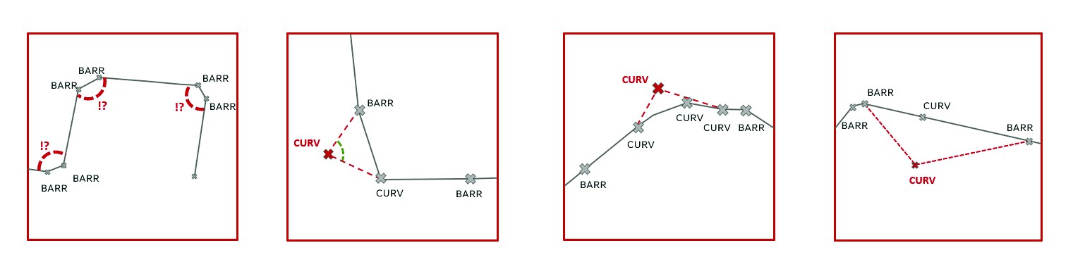 Extended elbow logic diagram showing ambiguous and complex multi-fitting junction scenarios